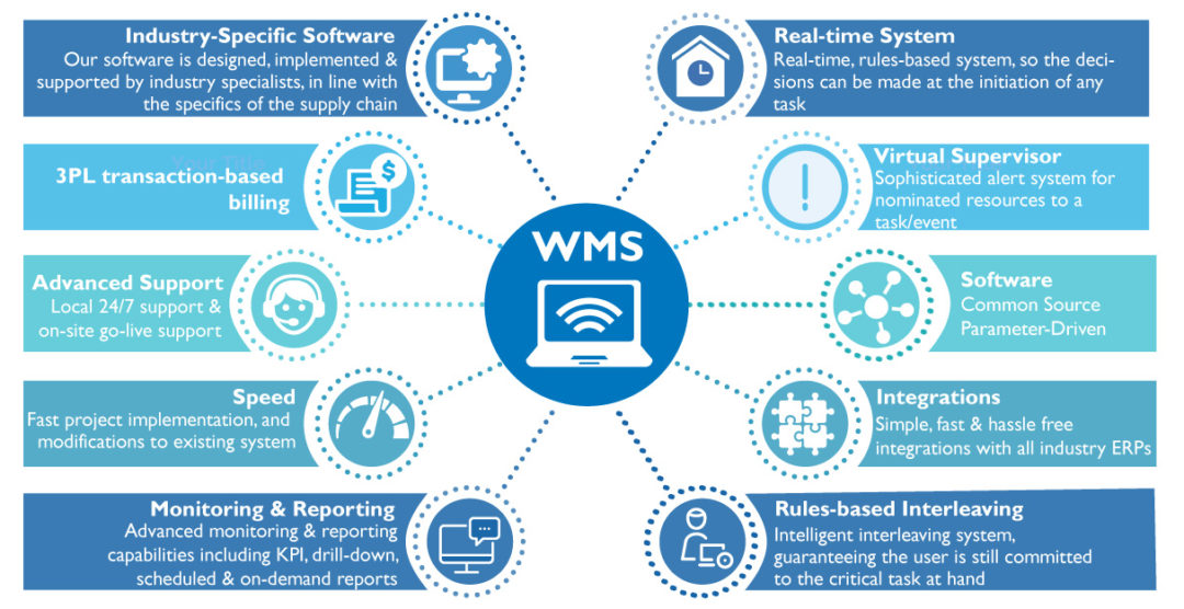 SELECTING and IMPLEMENTING a WMS that Best Meets Your Needs